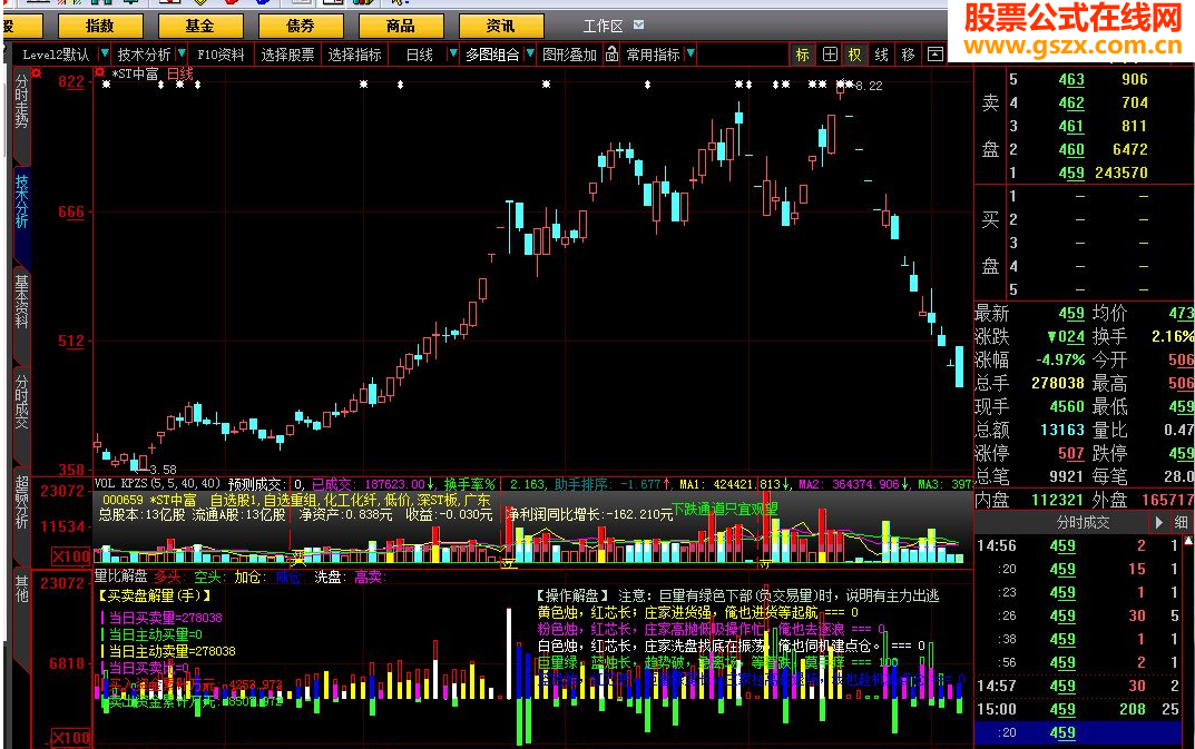 大智慧比解盘指标公式