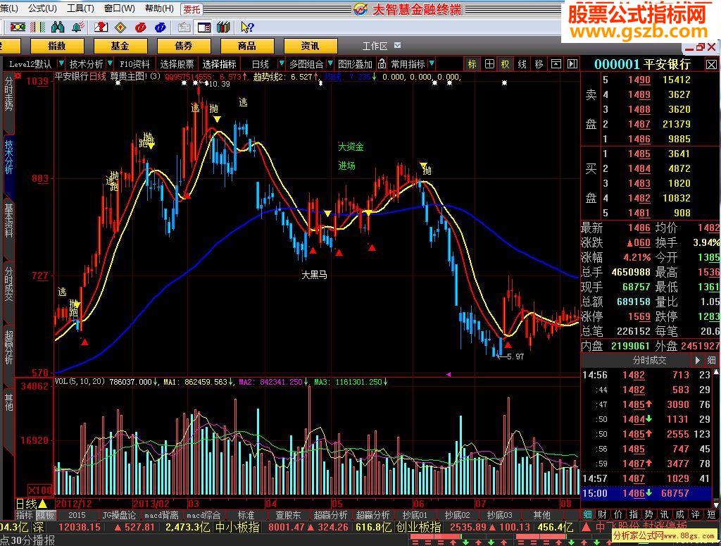 大智慧尊贵主图指标公式