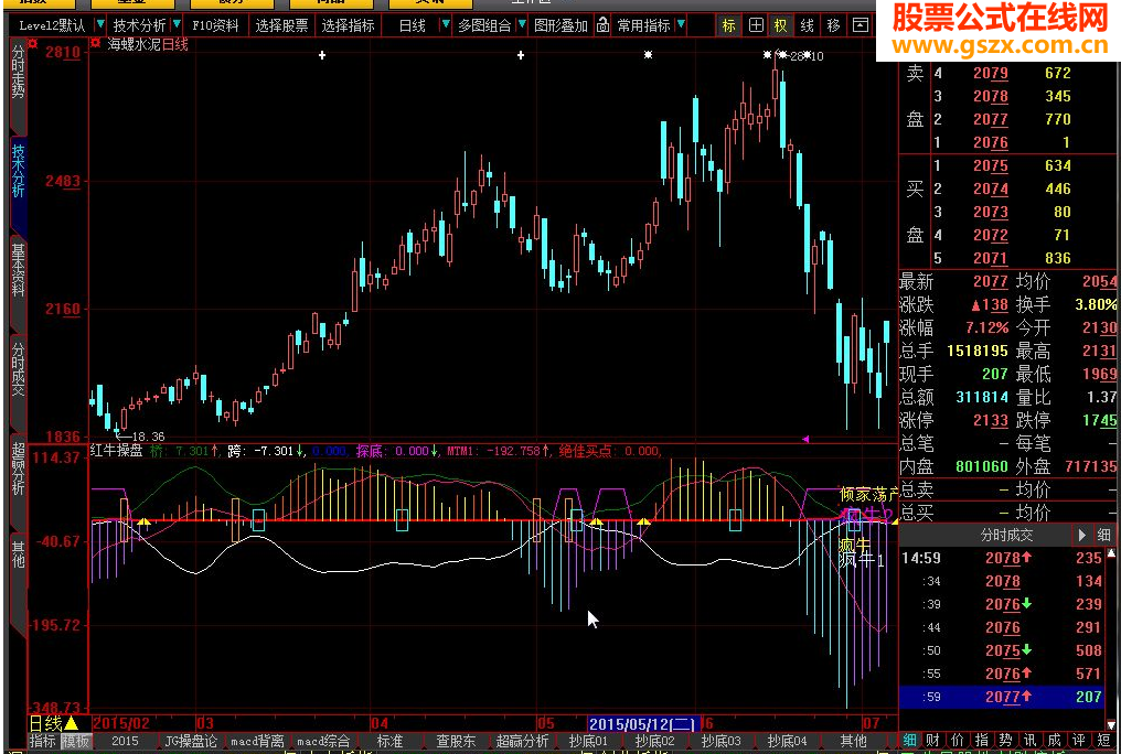 大智慧红牛操盘指标公式