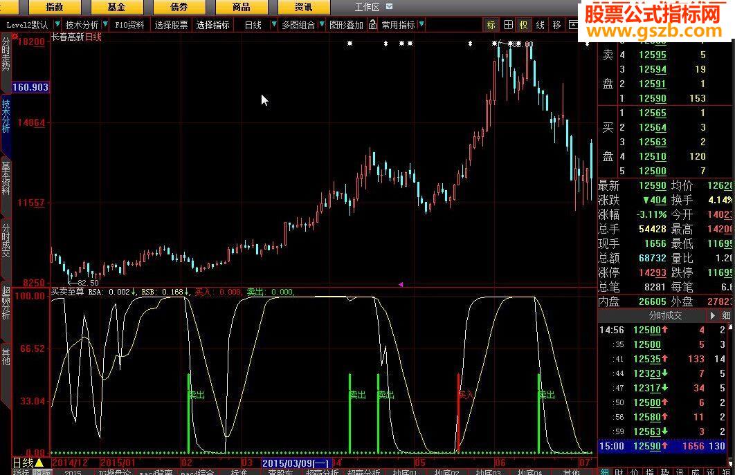 大智慧买卖至尊指标公式