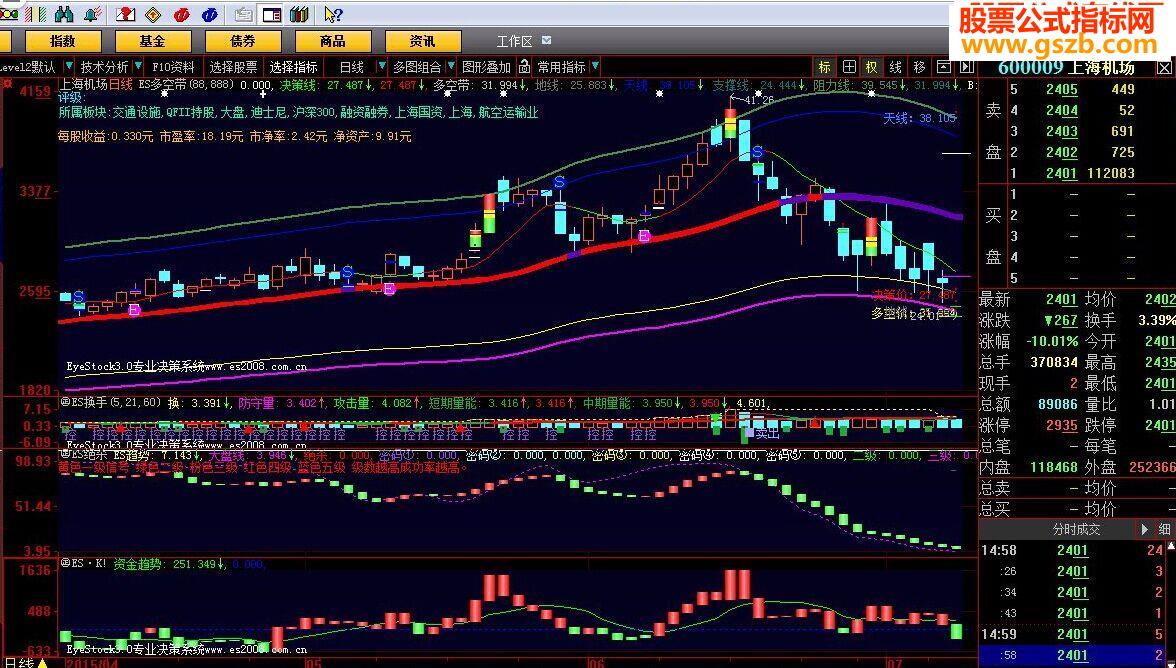 大智慧EyeStock专业决策系统
