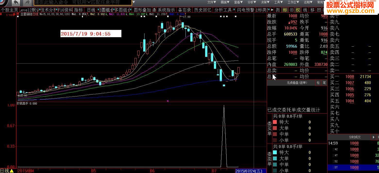 大智慧抄底指标公式源码和截图