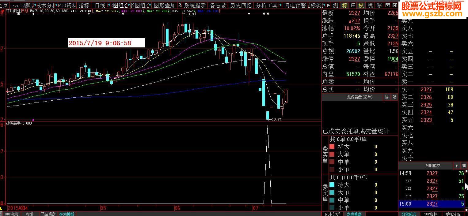 大智慧抄底指标公式源码和截图