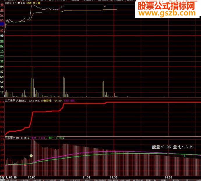 大智慧金点涨停和阻击主力合并在一起