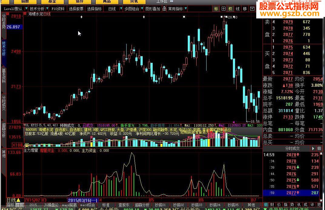 大智慧主力增量资金指标公式