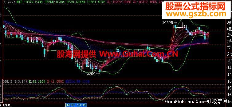 大智慧复合均线组－（自认为最好用的主图指标公式源码）