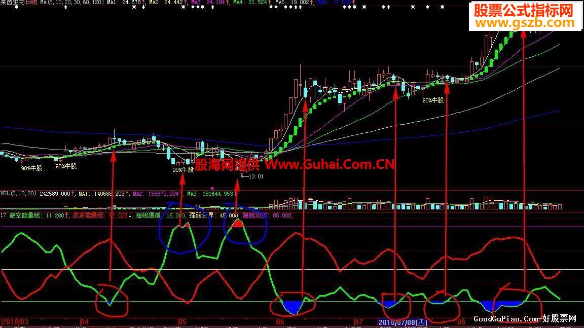 大智慧资金判牛股 (无未来，源码)