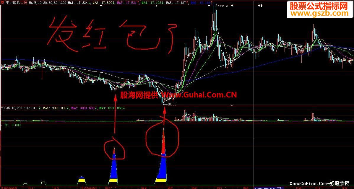 大智慧发红包公式（附红包选股，无未来，源码）
