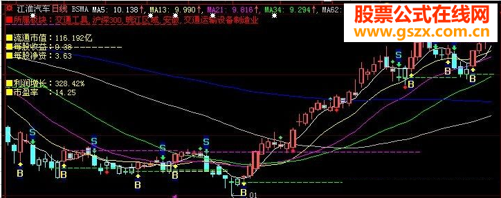 大智慧BSMA主图指标公式