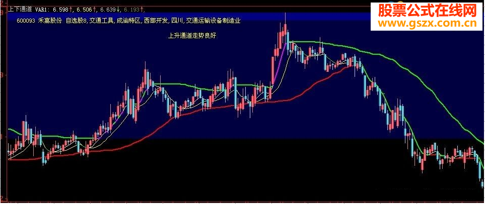 大智慧通道副图源码