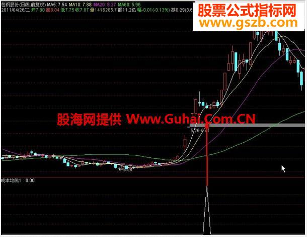 三天连阴不破前阳选股公式