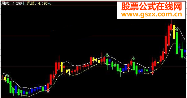 新指标《凤凰线》买卖点清晰主图源码