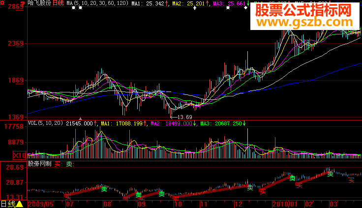 大智慧买卖点公式指标公式