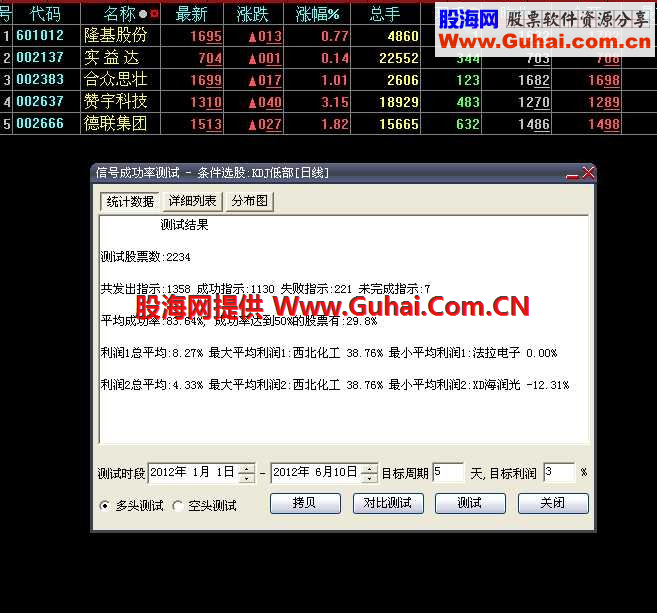 大盘底部时个股就要选超跌的成功率84%发出要指示过千（选股.源码.DZH用）