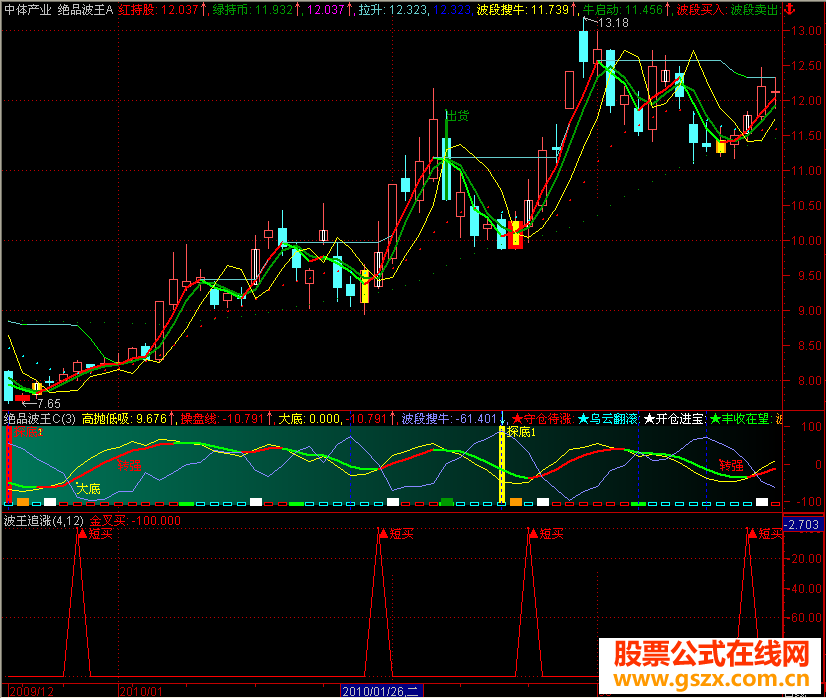 大智慧波王追涨选股公式短线闪电操作（加密无限时）