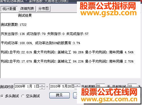 大智慧找大底选股公式成功率惊人无时限
