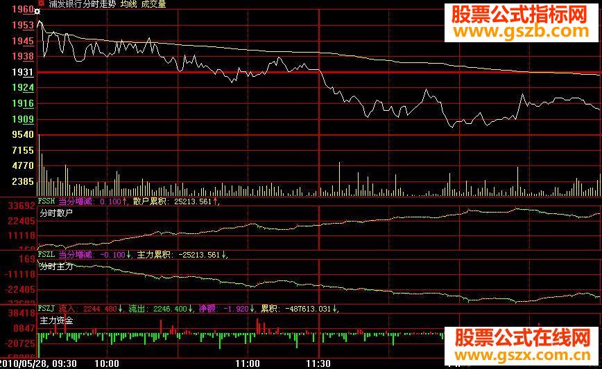 大智慧分时超赢源码附图