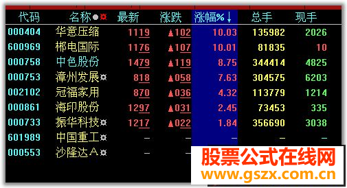 大智慧新一代多空选股副图源码