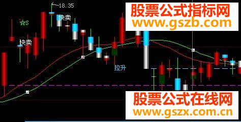 大智慧一个实战很强的指标主图源码