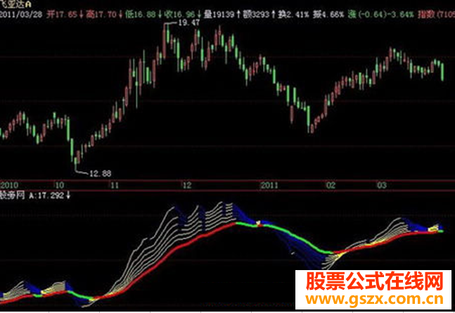 飞狐趋势无敌指标公式