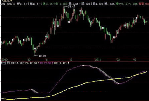 飞狐麒麟搏杀生命指标公式