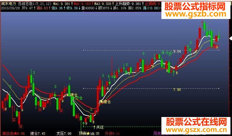 飞狐百战百胜主图指标公式