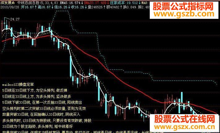飞狐中线百战百胜主图源码