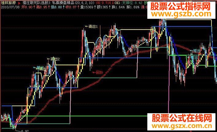 飞狐私募操盘精品指标公式源码附图