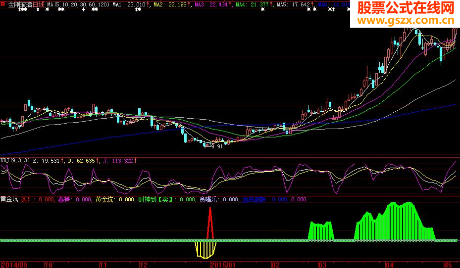 大智慧黄金坑指标副图源码无加密无时限