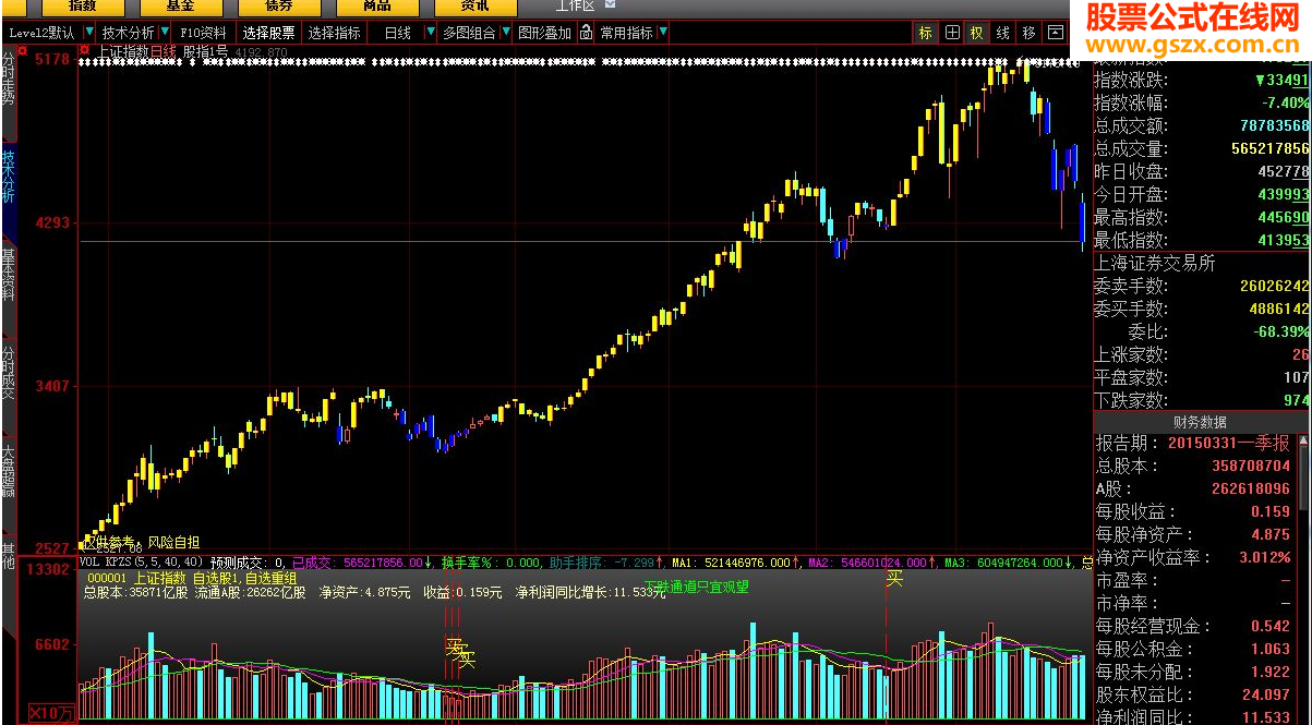 大智慧股指1号指标公式