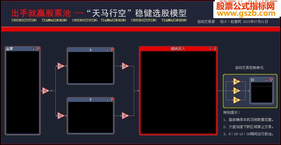 出手就赢股票池《天马行空》稳健版