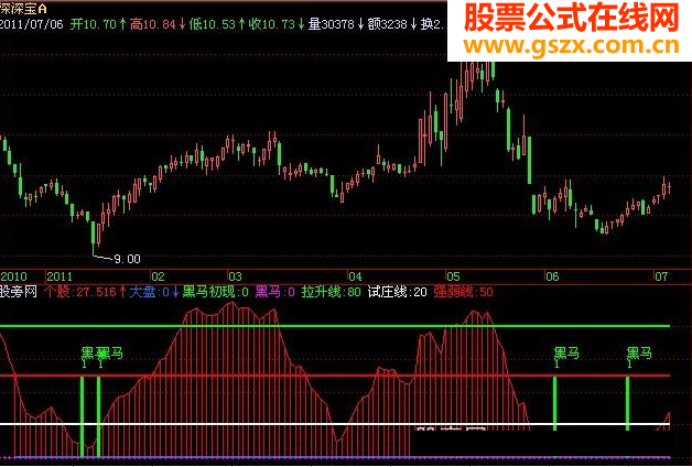 飞狐黑马初现指标公式