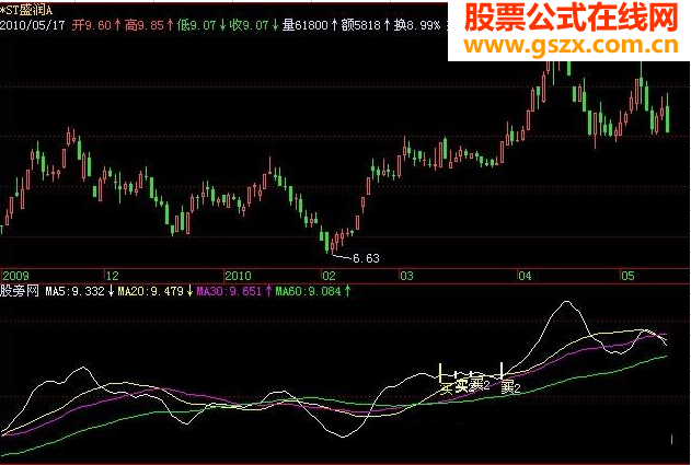飞狐均线拐点指标公式