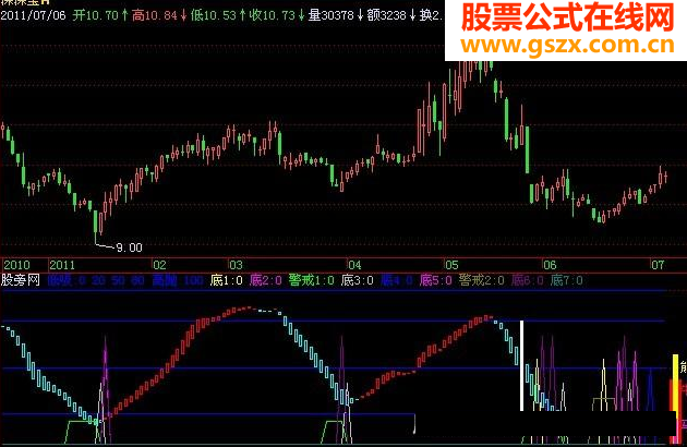 飞狐牛熊警戒指标公式