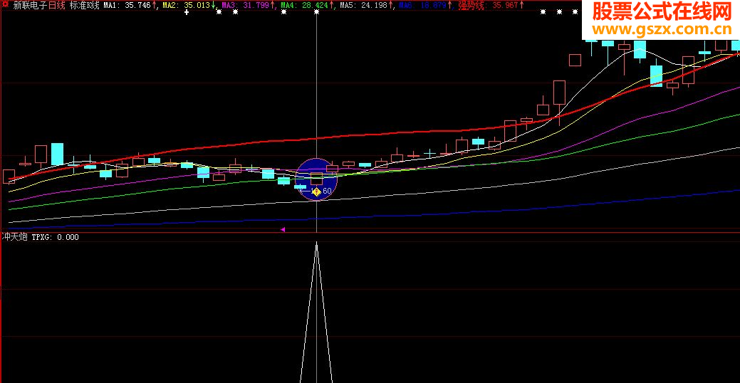 大智慧底部战法\底部冲天炮原创通用源码