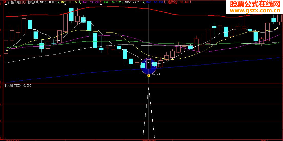 大智慧底部战法\底部冲天炮原创通用源码