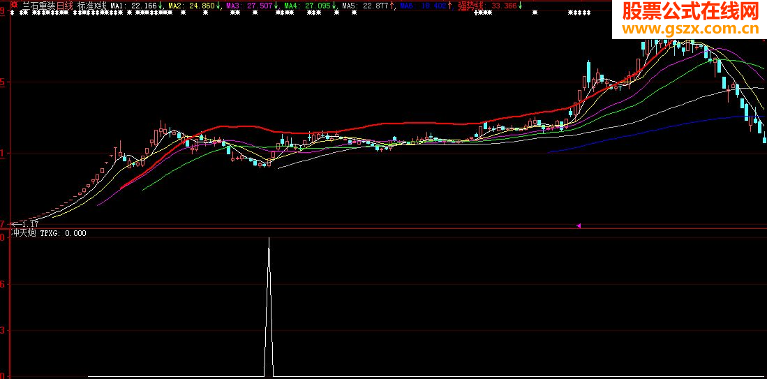 大智慧底部战法\底部冲天炮原创通用源码