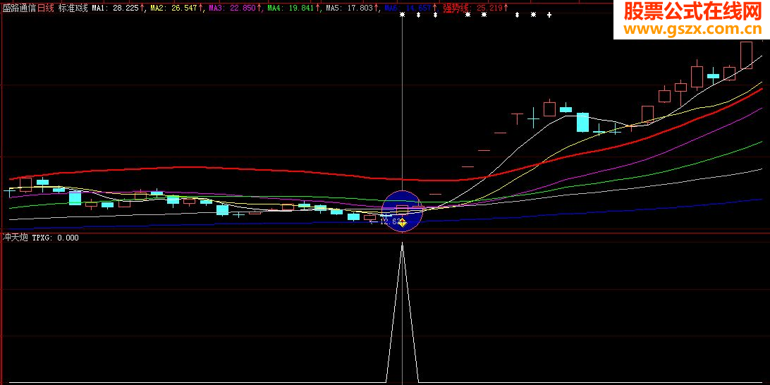 大智慧底部战法\底部冲天炮原创通用源码