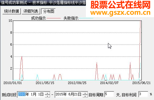 大智慧版本平沙落雁5天3%成功率84%