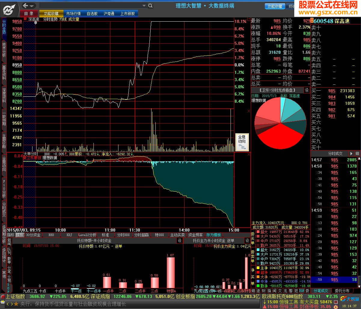大智慧理想数据指标-转 卫东加密