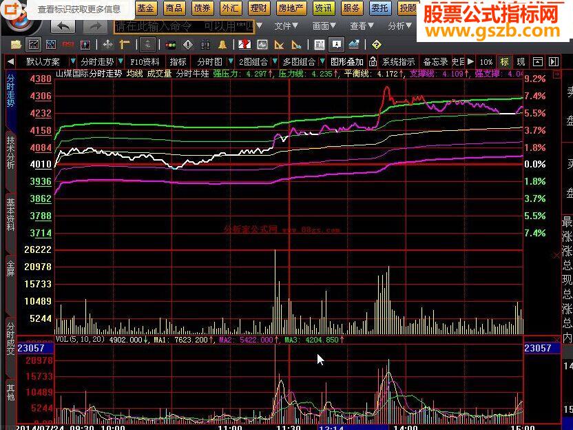 大智慧分时牛娃源码附图