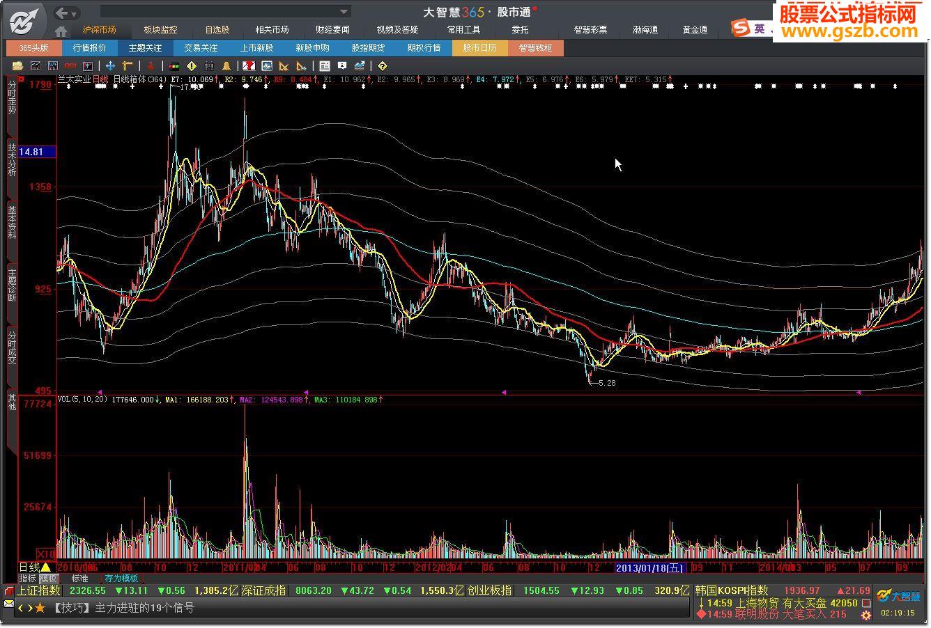 大智慧日线箱体指标公式