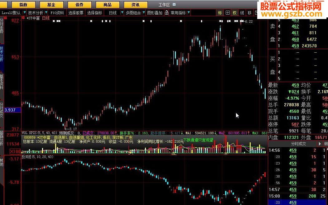 大智慧反k线图指标公式