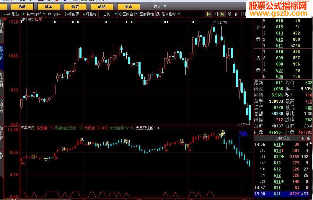 大智慧买卖专用源码附图