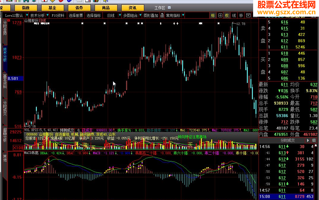 大智慧MACD+乖离+强弱指标公式