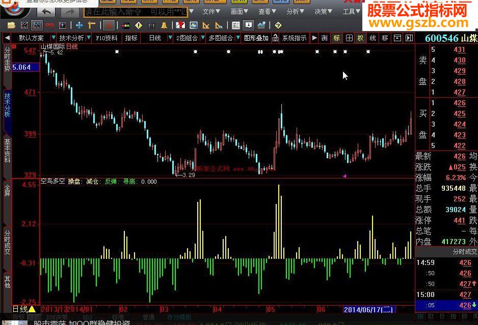 大智慧空鸟多空指标公式源码