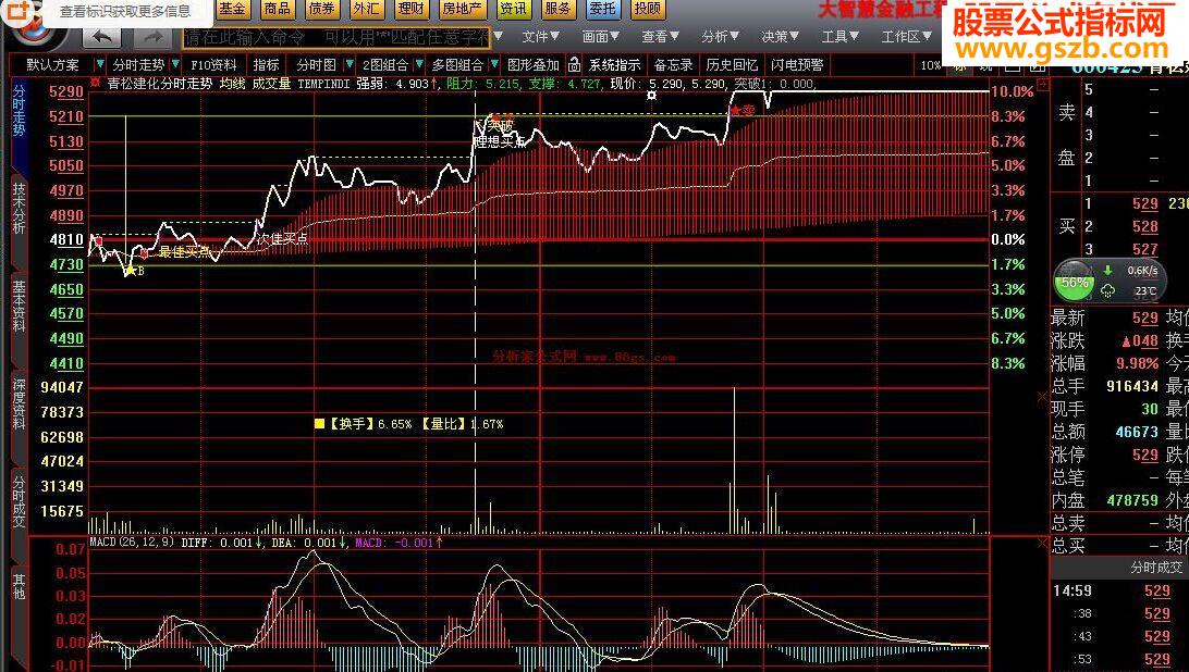大智慧分时主图指标公式