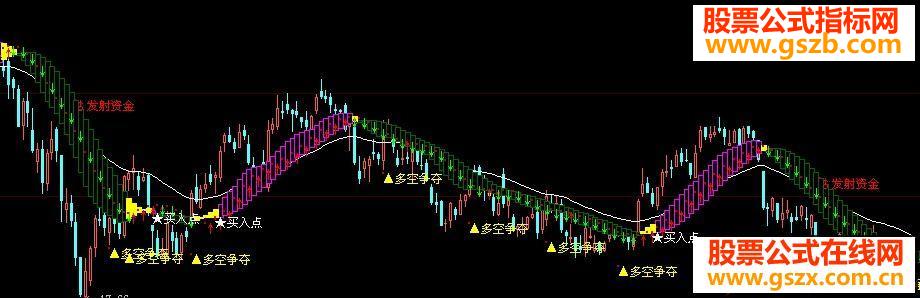 大智慧比较经典的主图带选股公式源码