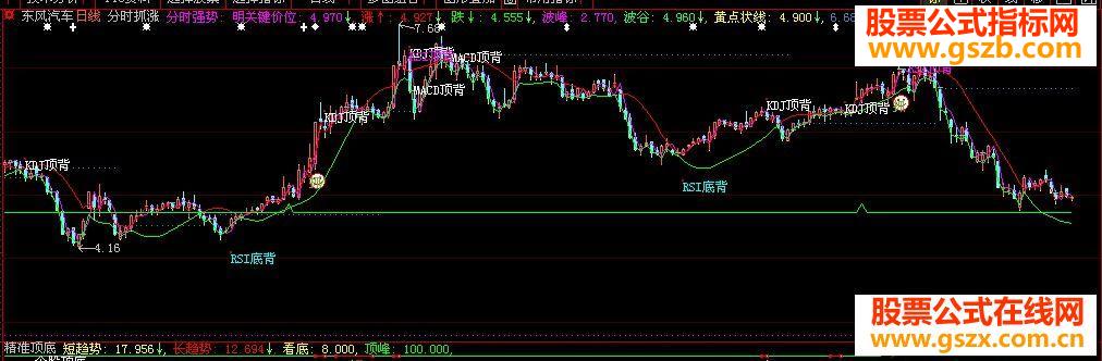 大智慧分时抓涨停主图源码