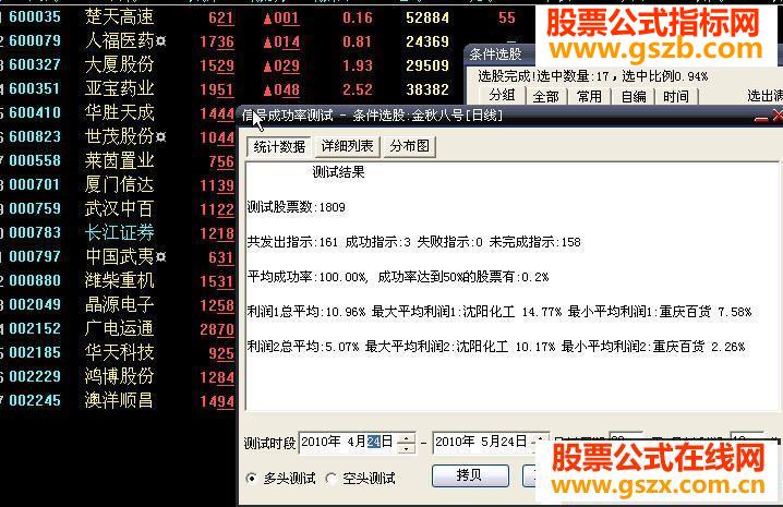 大智慧金秋八号选股公式加密不限时